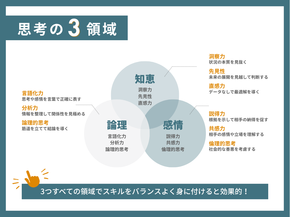 ブログ用の画像にベン図型の図解を活用した例