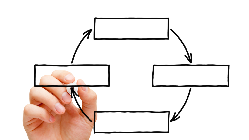 図解作成でつまずきやすいポイントと解決策について